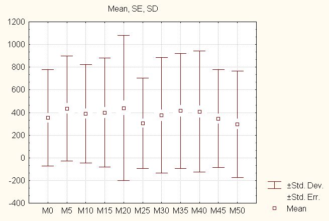 environment #2, single-population method (non-cyclic changes).