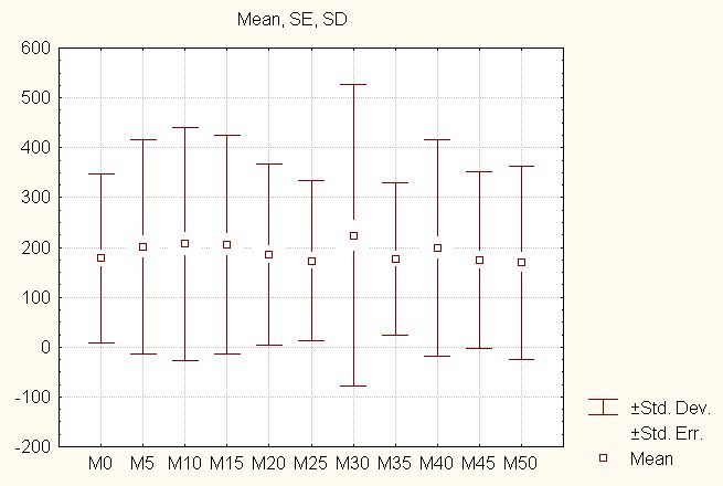 environment #2, double-population method (non-cyclic changes).